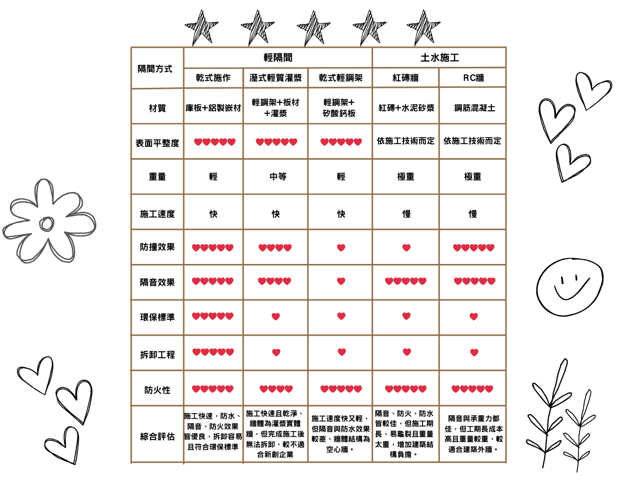 解析五大隔間工法帶您挑選最適合的隔間種類-最新消息